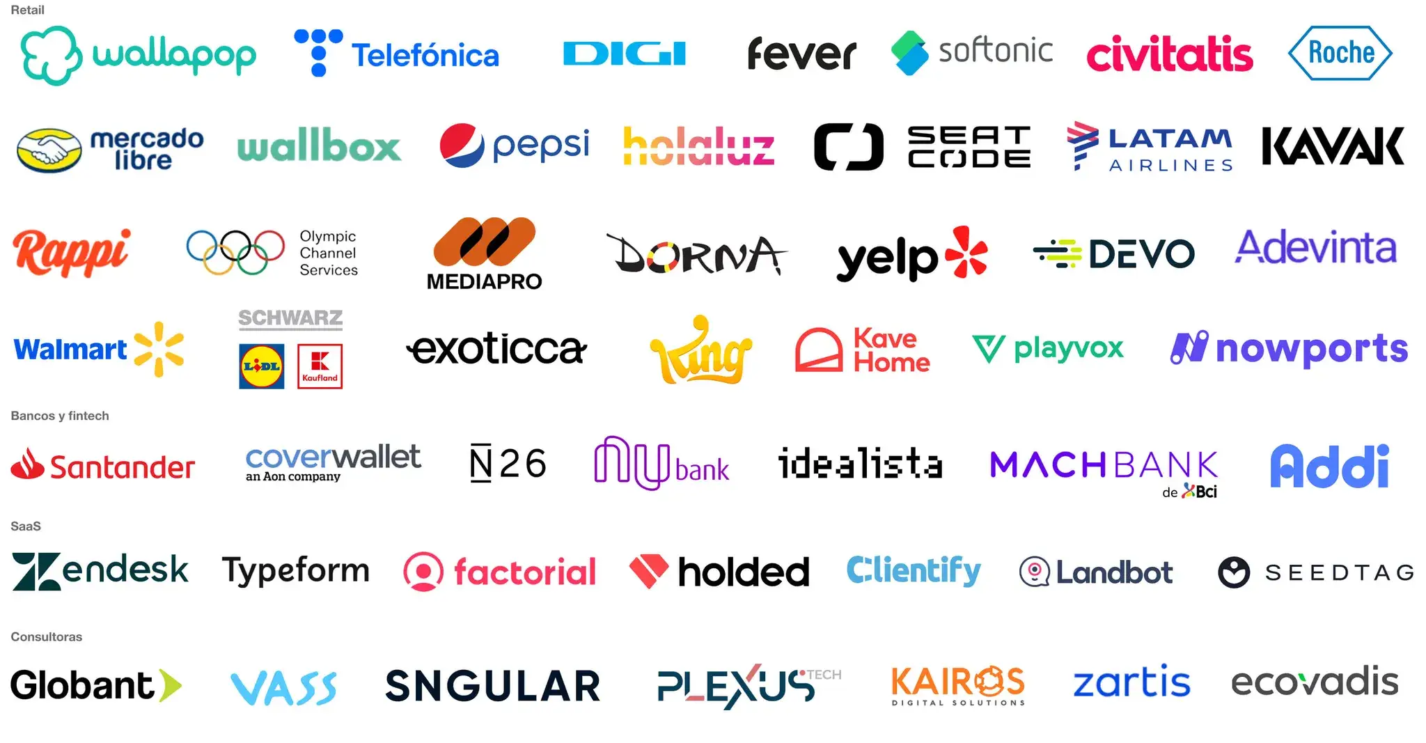 Organizaciones top (Opiniones)