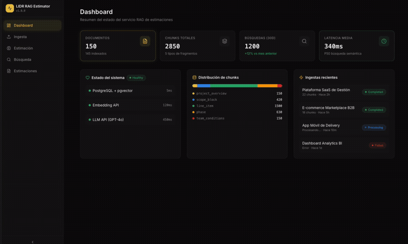 como crear un dashboard con ia RAG