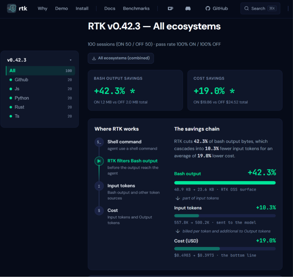 rtk benchmark