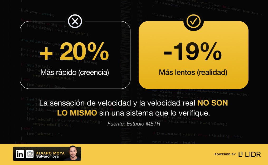 datos adopción ia en desarrollo