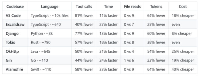 github benchmark