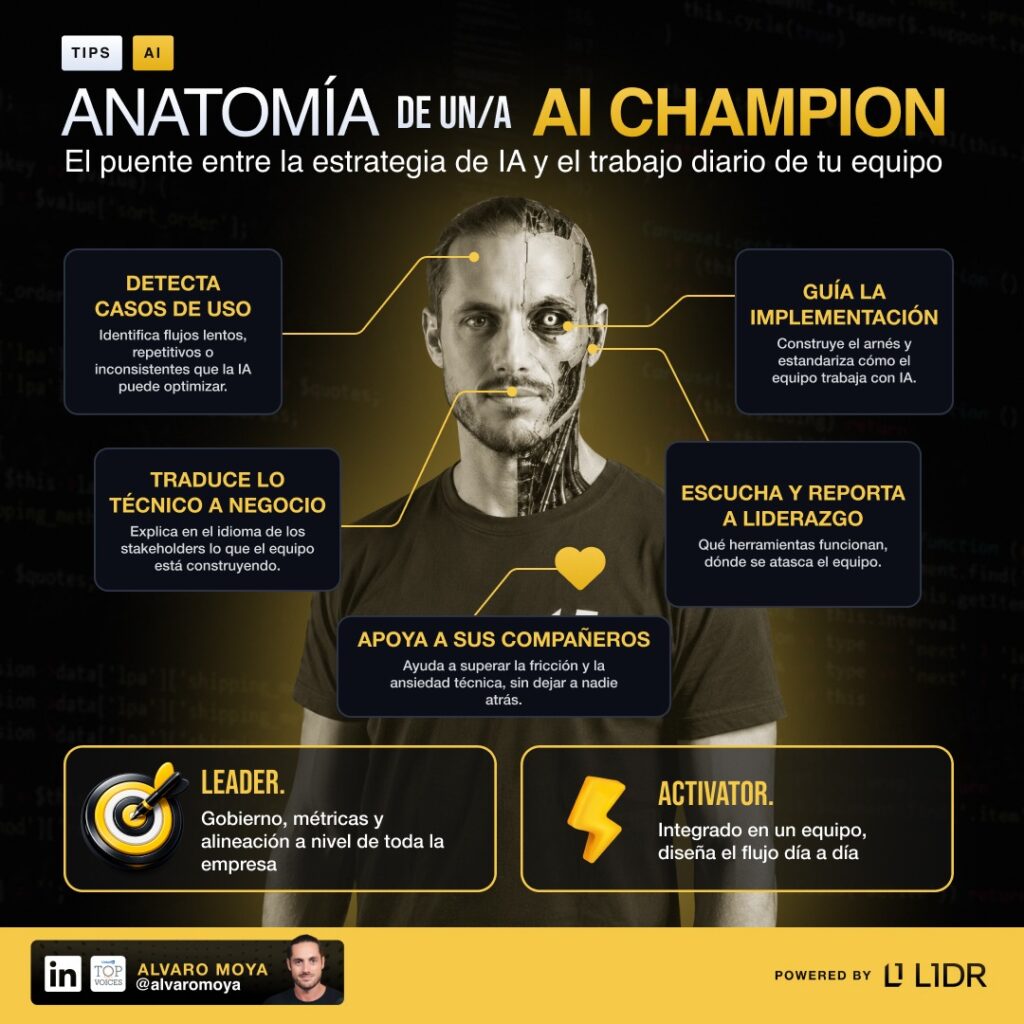 que es ai champion desarrollo de software