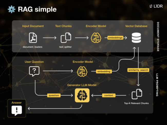 framework sistema RAG