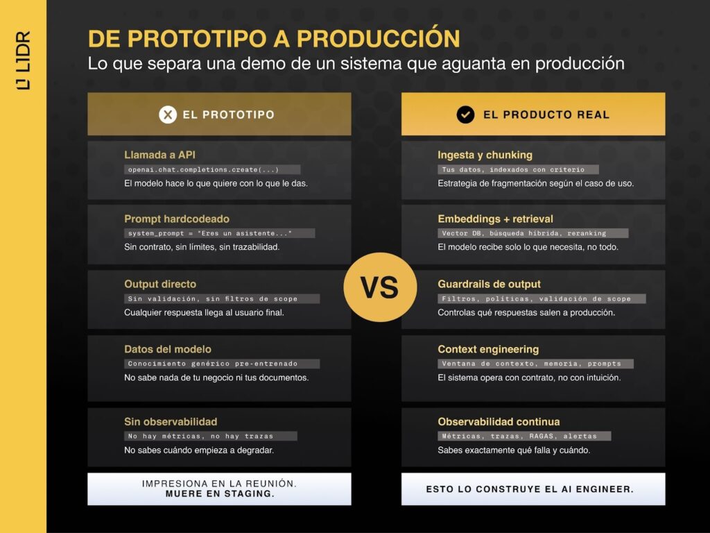cómo hacer un producto con IA
