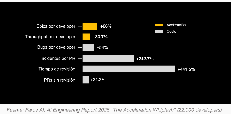 datos faro ai engineering report 2026