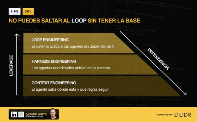 que es loop engineering